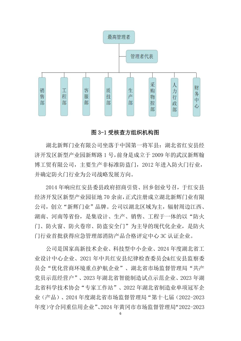 2024年溫室氣體排放核查報(bào)告-新輝門業(yè)_7.png