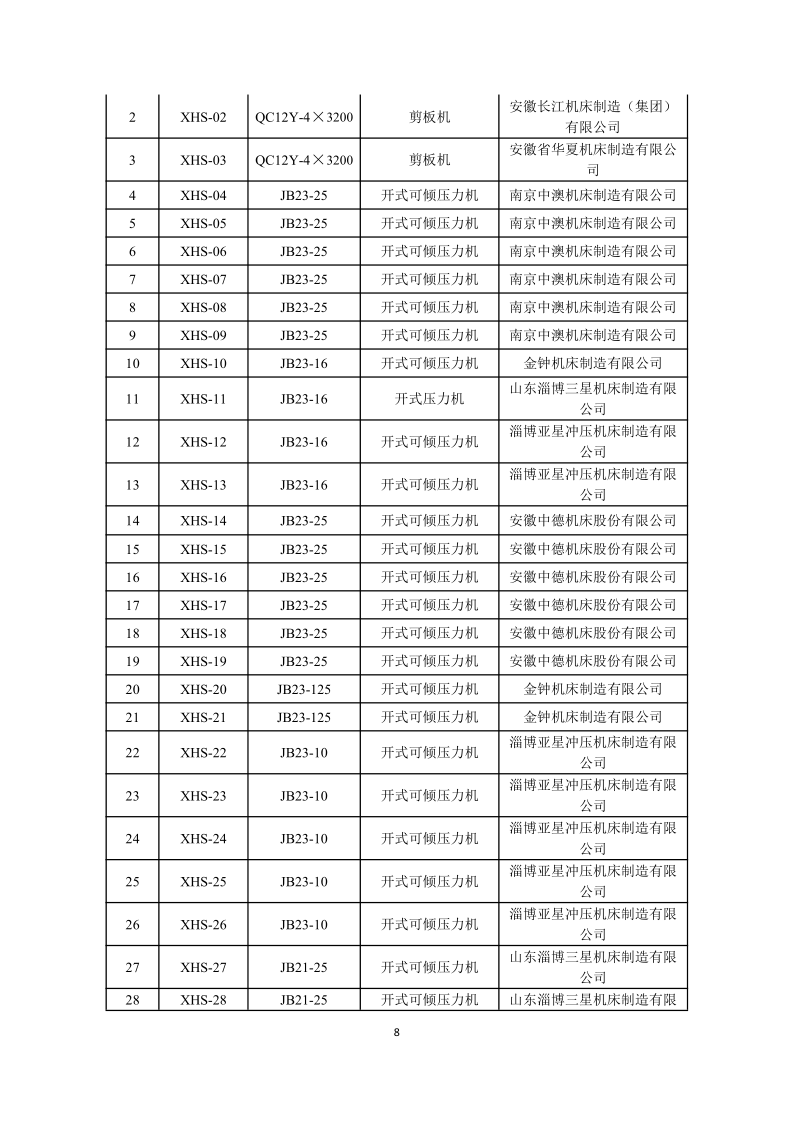 2024年溫室氣體排放核查報(bào)告-新輝門業(yè)_9.png