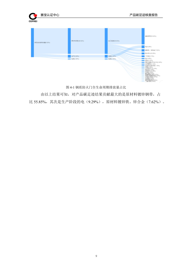 碳足跡核查報告-新輝門業(yè)_12.png
